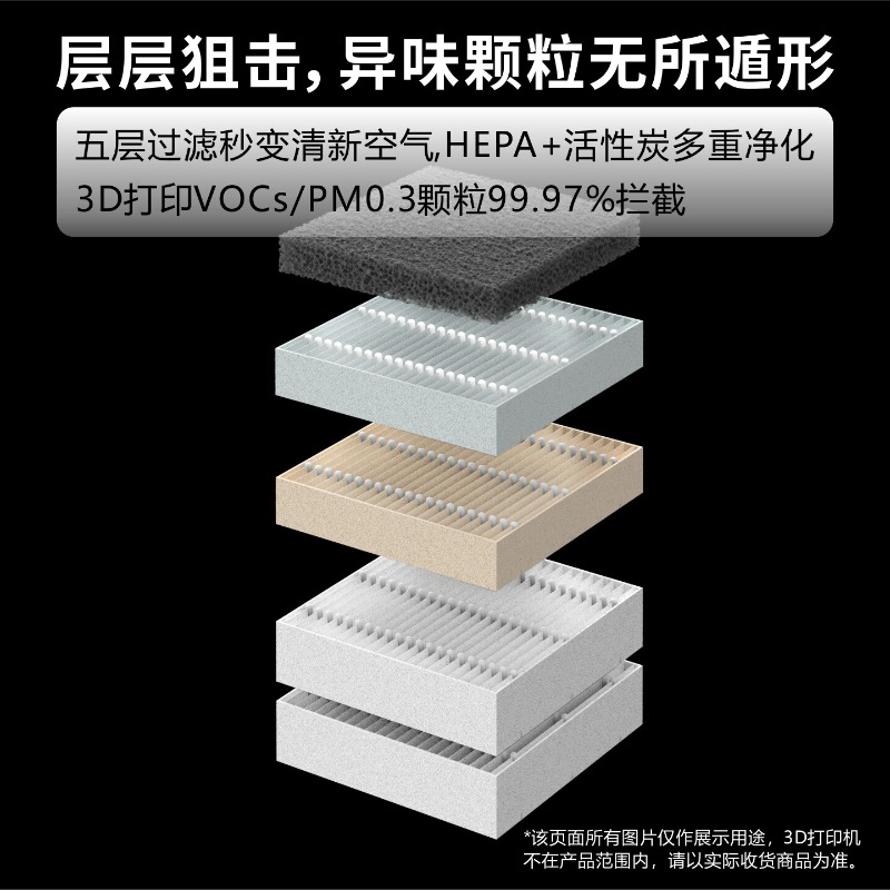 Filter Debu Printer 3D P2S Ded - 3D Printing News ulasan dan harga